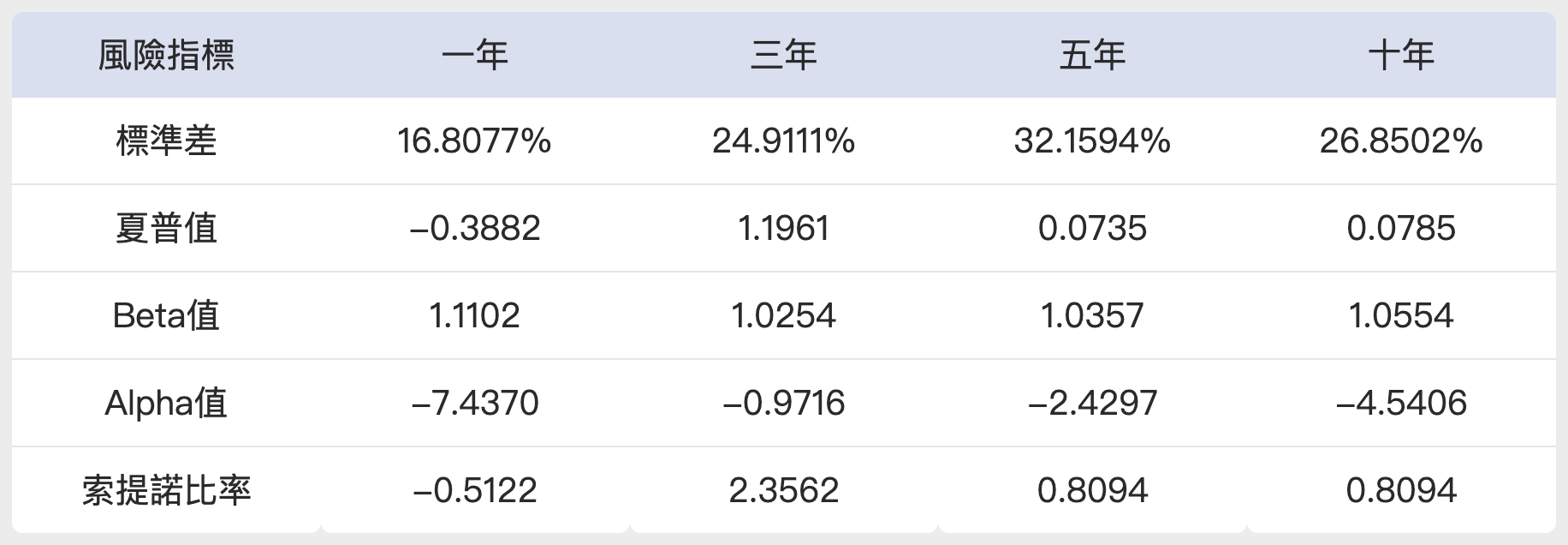 貝萊德世界能源基金：風險評等202311.png