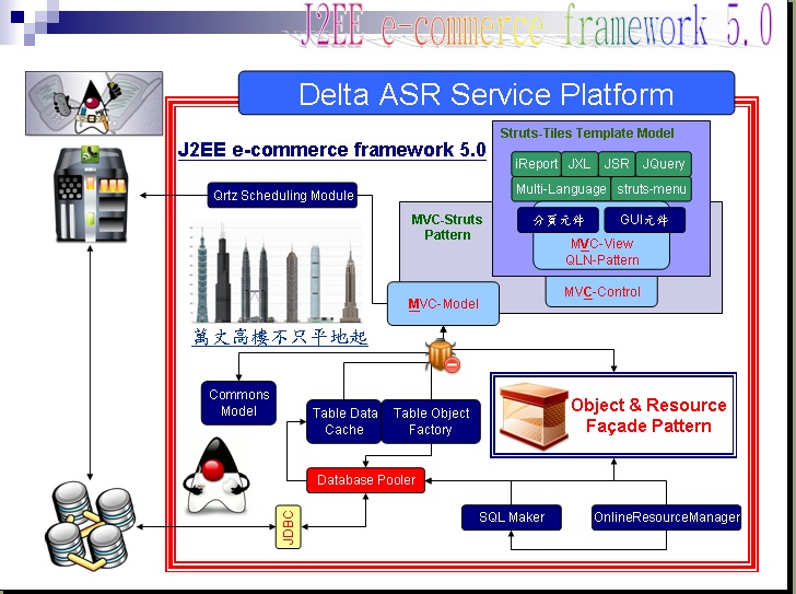 J2EE e-commerce framework 5.jpg